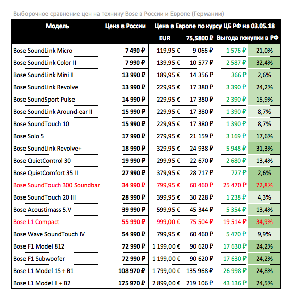bose-price-3-may.png bose-price-3-may.png